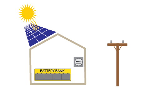 Solar 101 - A Tutorial - True Solar USATrue Solar USA